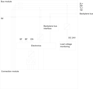 Siemens               6ES7154-2AA01-0AB0 