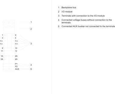 Siemens 6ES71936BP200BF0 SIMATIC ET 