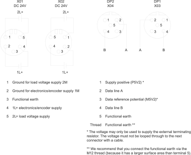 Siemens               6ES7194-4AD00-0AA0 