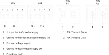 SIEM Anschlussmodul   6ES7194-4AG00-0AA0 