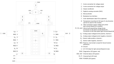 SIEM Simatic ET       6ES7135-6HB00-0DA1 