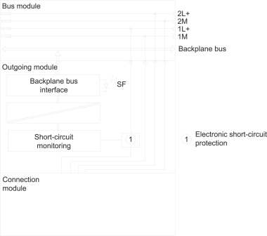 SIEM Powermodul       6ES7148-4CA60-0AA0 