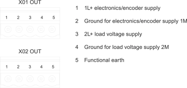 SIEM Anschlussmodul   6ES7194-4BH00-0AA0 
