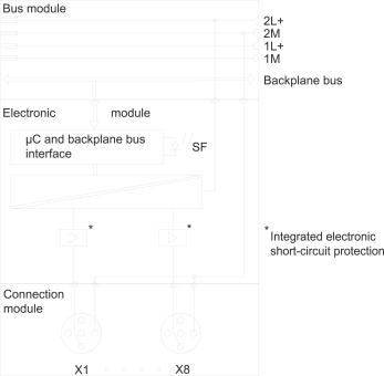 Siemens               6ES7142-4BF00-0AA0 
