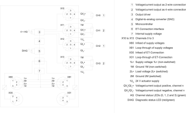 SIEM ET 200AL, AQ     6ES7145-5ND00-0BA0 
