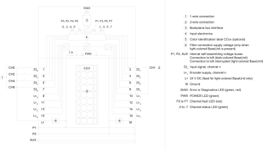 SIEM Simatic ET 200SP, 6ES71316BF000CA0 