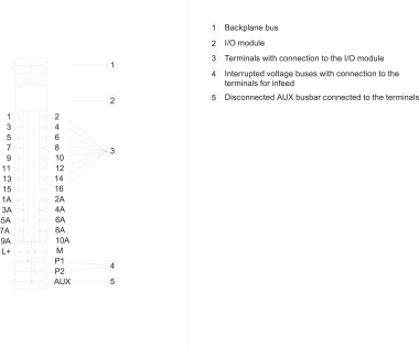 SIEM SIMATIC ET       6ES7193-6BP20-2BA0 