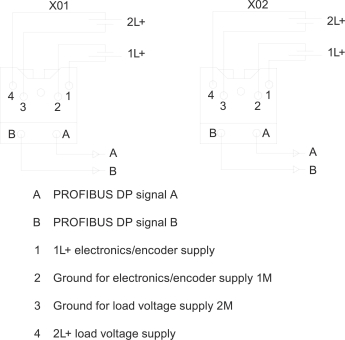 SIEM Anschlussmodul   6ES7194-4AA00-0AA0 