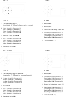 SIEM Simatic DP,      6ES7194-4CA10-0AA0 