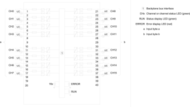SIEM SIMATIC S7-1500, 6ES7521-7EH00-0AB0 