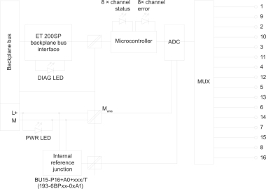 Siemens 6ES71346JF000CA1 SIMATIC ET 