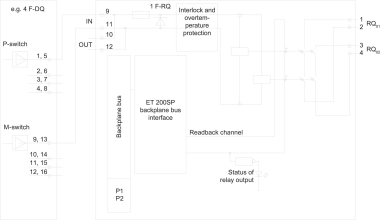 Siemens               6ES7136-6RA00-0BF0 