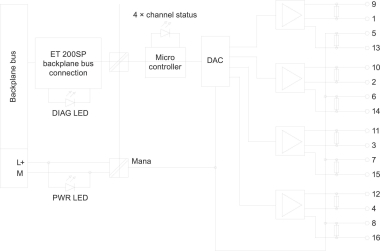 Siemens 6ES71356HD000BA1 SIMATIC ET 