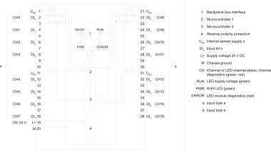 SIEM SIMATIC S7-1500  6ES7526-1BH00-0AB0 