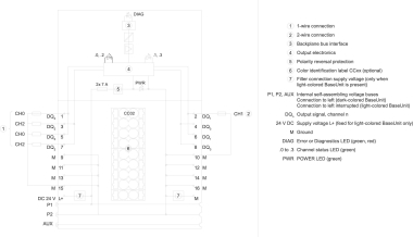 Siemens 6ES71326BD200BA0 SIMATIC ET 