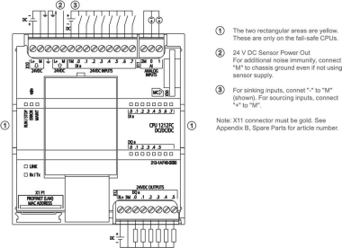 SIEM SIMATIC S7-      6ES7212-1AF40-0XB0 