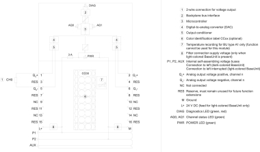 SIEM SIMATIC ET 200SP 6ES7135-6FB00-0BA1 