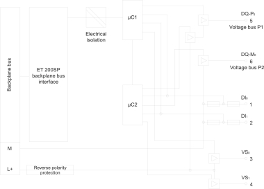 SIEM SIMATIC DP,      6ES7136-6PA00-0BC0 