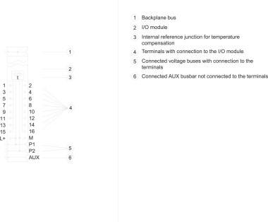 SIEM SIMATIC ET 200SP 6ES7193-6BP00-0BA1 