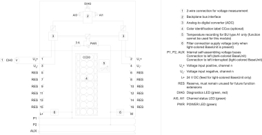SIEM SIMATIC ET       6ES7134-6FB00-0BA1 