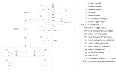 SIEM SIMATIC ET       6ES7141-5AF00-0BA0 