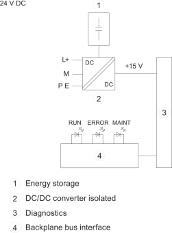 Siemens 6ES75050KA000AB0 SIMATIC S7-1500 