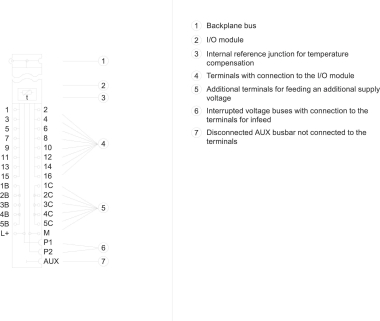SIEM SIMATIC ET 200SP 6ES7193-6BP40-0DA1 