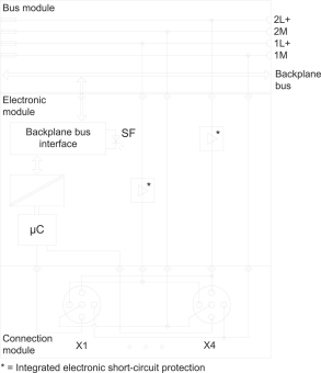 SIEM SIMATIC DP,      6ES7147-4JD00-0AB0 