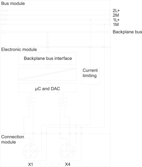 Siemens               6ES7145-4GF00-0AB0 