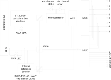 SIEM SIMATIC ET 200SP 6ES7134-6JD00-0CA1 