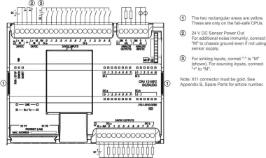 SIEM SIMATIC S7-      6ES7215-1AF40-0XB0 