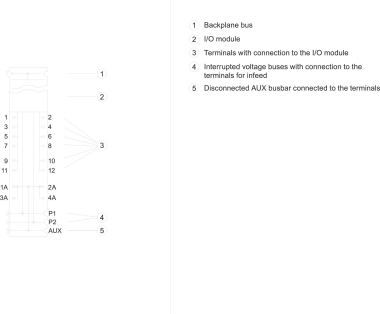 SIEM SIMATIC ET       6ES7193-6BP20-2BB0 