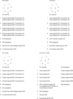 SIEM Anschlussmodul   6ES7194-4FB00-0AA0 