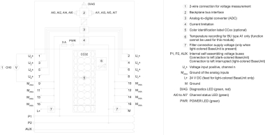 SIEM SIMATIC ET       6ES7134-6FF00-0AA1 