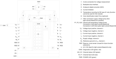 Siemens               6ES7134-6HB00-0DA1 