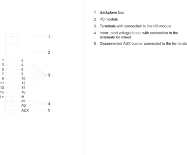 SIEM SIMATIC ET       6ES7193-6BP00-2BA0 