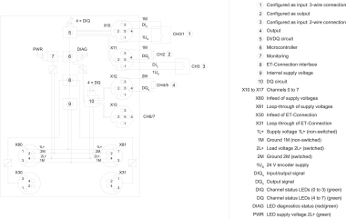 SIEM SIMATIC ET       6ES7143-5AF00-0BA0 