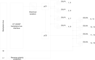 Siemens 6ES71366DB000CA0 SIMATIC DP 