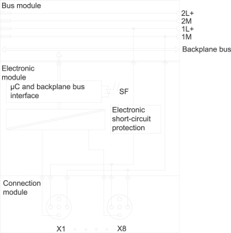 Siemens               6ES7141-4BF00-0AB0 