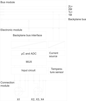 SIEM SIMATIC DP,      6ES7144-4PF00-0AB0 