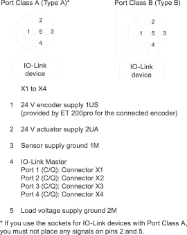 SIEM SIMATIC DP,      6ES7194-4CA20-0AA0 