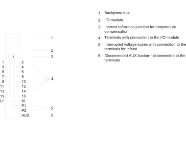SIEM SIMATIC ET 200SP 6ES7193-6BP00-0DA1 