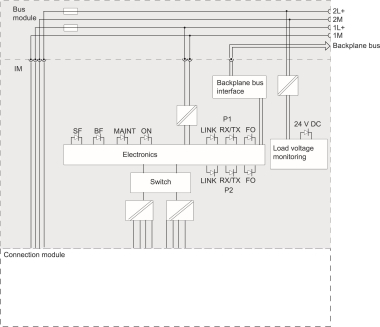 Siemens 6ES71544AB100AB0 PROFINET 