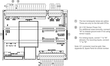 Siemens               6ES7215-1HF40-0XB0 