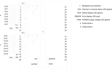 SIEM SIMATIC S7-1500, 6ES7522-1BH01-0AB0 