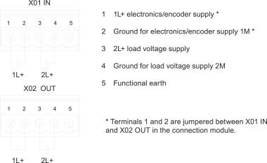 SIEM Anschlussmodul   6ES7194-4BE00-0AA0 