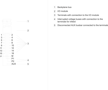 SIEM SIMATIC ET       6ES7193-6BP00-2DA0 