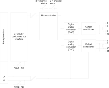 Siemens 6ES71356HB000CA1 SIMATIC ET 