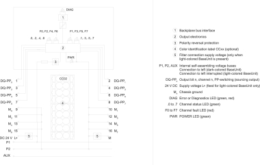 Siemens               6ES7136-6DC00-0CA0 