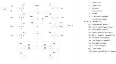 SIEM SIMATIC ET       6ES7142-5AF00-0BA0 